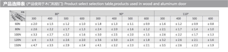 YS613 Two-stage force cushion upturn support